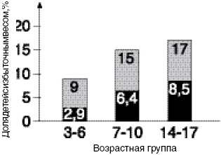 Антимозг. Цифровые технологии и мозг