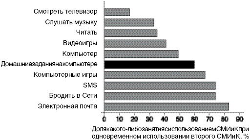 Антимозг. Цифровые технологии и мозг