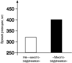 Антимозг. Цифровые технологии и мозг