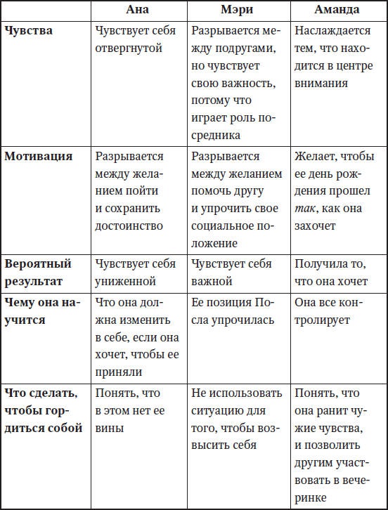 Королева улья, или Как выжить в Мире девочек