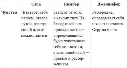 Королева улья, или Как выжить в Мире девочек