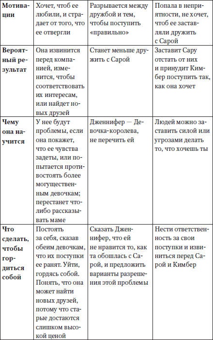 Королева улья, или Как выжить в Мире девочек