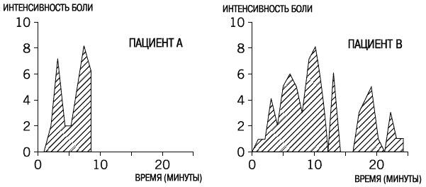 Думай медленно... Решай быстро