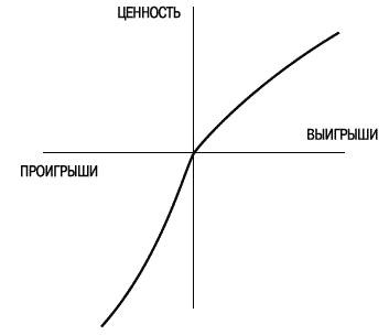 Думай медленно... Решай быстро