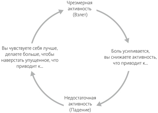 Осознанная медитация. Практическое пособие по снятию боли и стресса