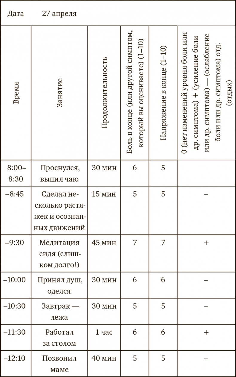 Осознанная медитация. Практическое пособие по снятию боли и стресса