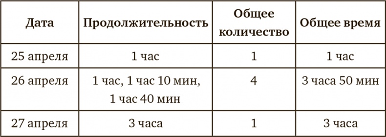 Осознанная медитация. Практическое пособие по снятию боли и стресса