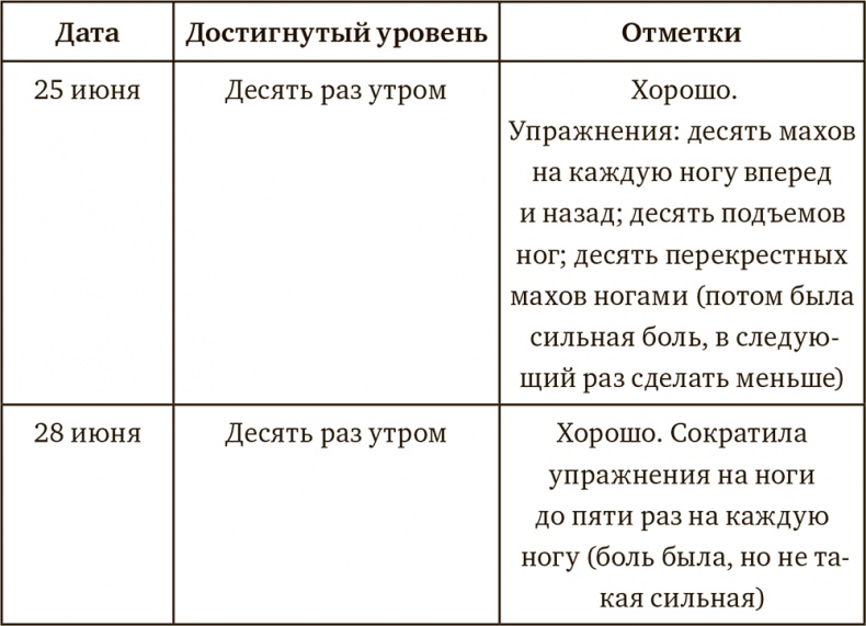 Осознанная медитация. Практическое пособие по снятию боли и стресса