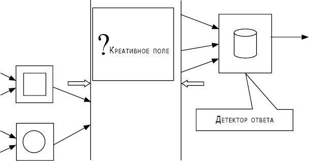 Интеллектика. Как работает ваш мозг