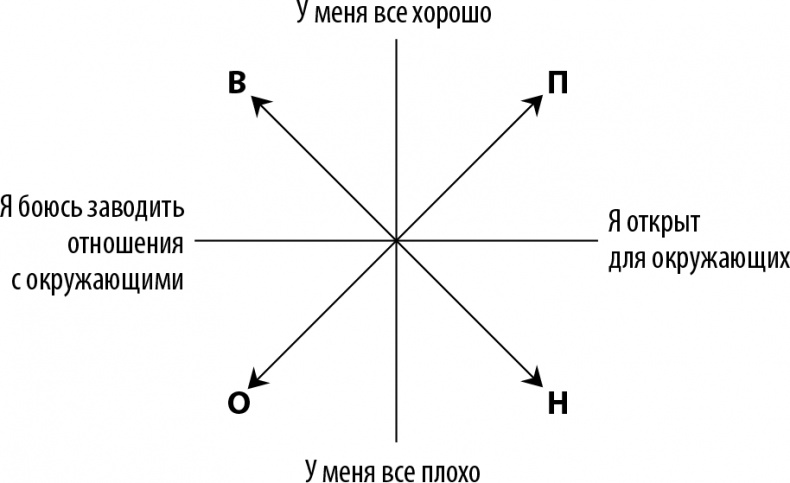 50 упражнений для успешного начала года