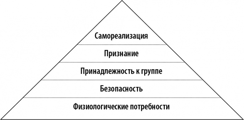 50 упражнений для успешного начала года