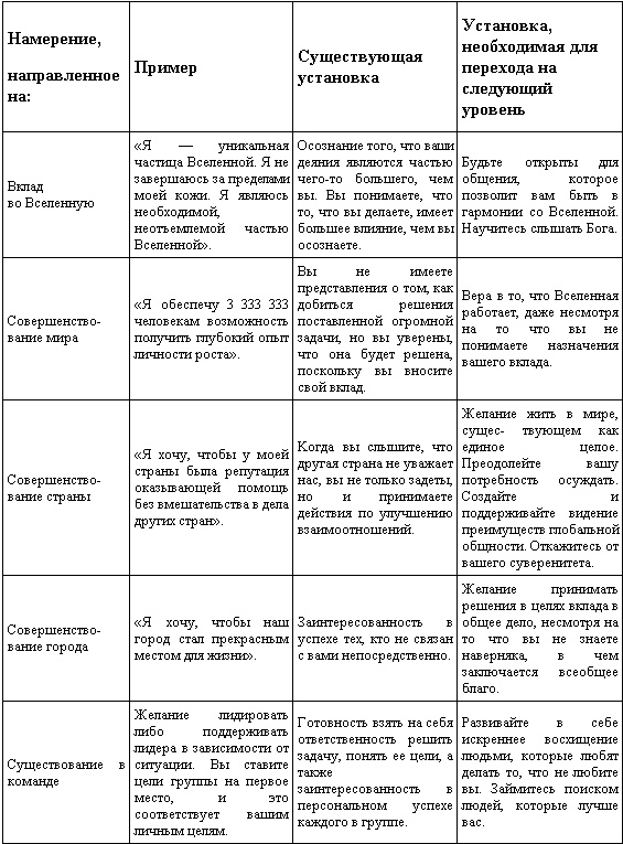 Неудача - путь к успеху. Как заставить прошлые ошибки работать на нас