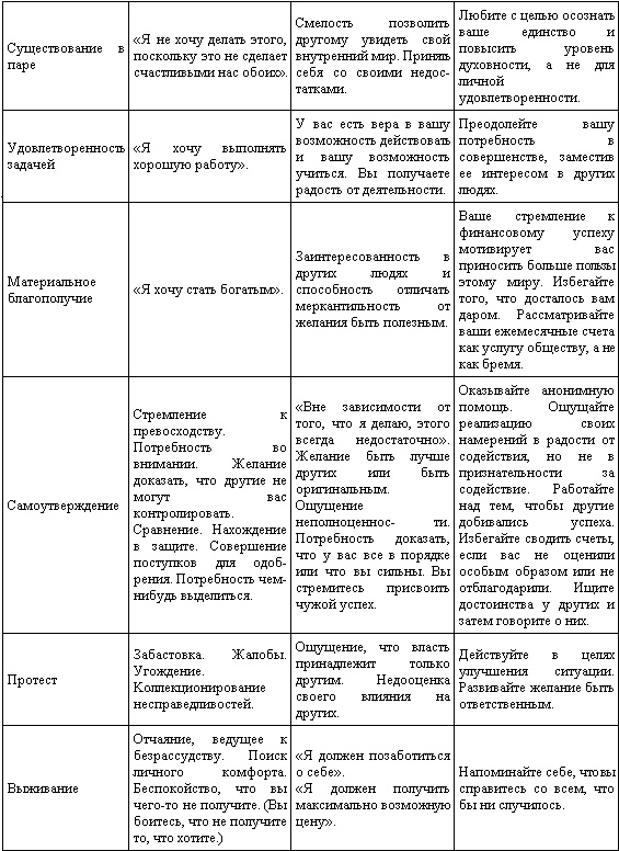 Неудача - путь к успеху. Как заставить прошлые ошибки работать на нас