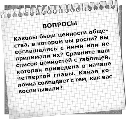 Общаемся с легкостью, или Как находить общий язык с любым человеком