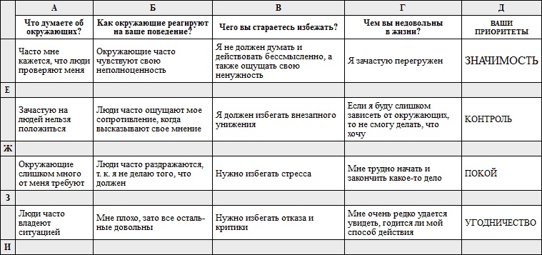 Общаемся с легкостью, или Как находить общий язык с любым человеком