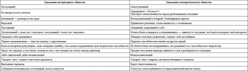 Общаемся с легкостью, или Как находить общий язык с любым человеком