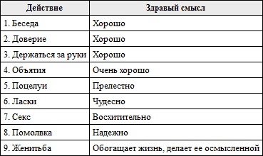 Общаемся с легкостью, или Как находить общий язык с любым человеком