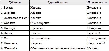 Общаемся с легкостью, или Как находить общий язык с любым человеком