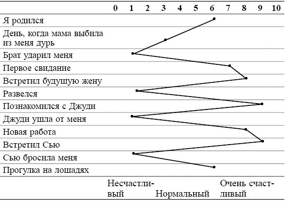 Общаемся с легкостью, или Как находить общий язык с любым человеком