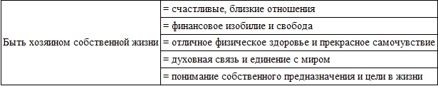 Сотрудничество вместо принуждения. Доверять или проверять