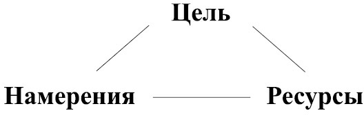 Следуя за мечтой. Девять шагов по управлению мечтой