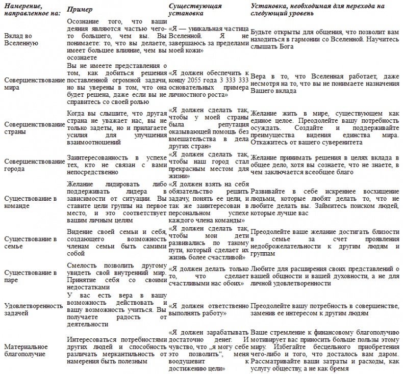 Следуя за мечтой. Девять шагов по управлению мечтой