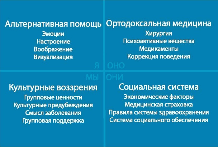 Интегральное видение. Краткое введение в революционный интегральный подход к жизни, Богу, вселенной и всему остальному