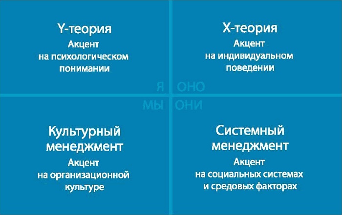 Интегральное видение. Краткое введение в революционный интегральный подход к жизни, Богу, вселенной и всему остальному