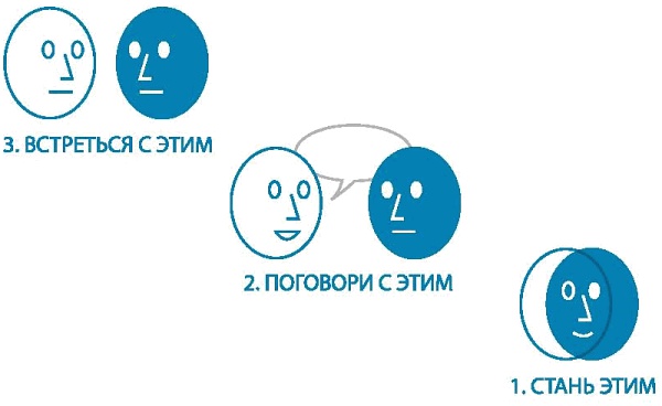 Интегральное видение. Краткое введение в революционный интегральный подход к жизни, Богу, вселенной и всему остальному