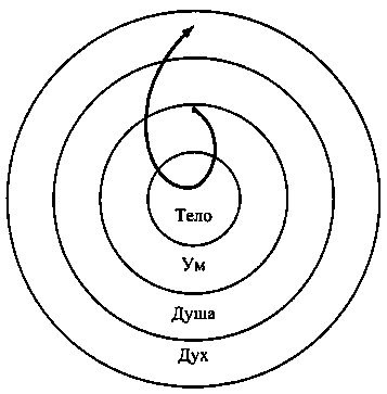 Интегральная психология. Сознание, Дух, Психология, Терапия