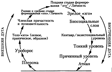 Проект Атман. Трансперсональный взгляд на человеческое развитие