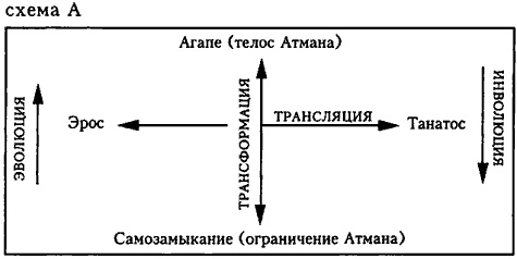 Проект Атман. Трансперсональный взгляд на человеческое развитие