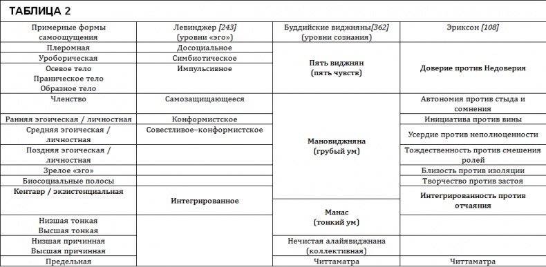 Проект Атман. Трансперсональный взгляд на человеческое развитие