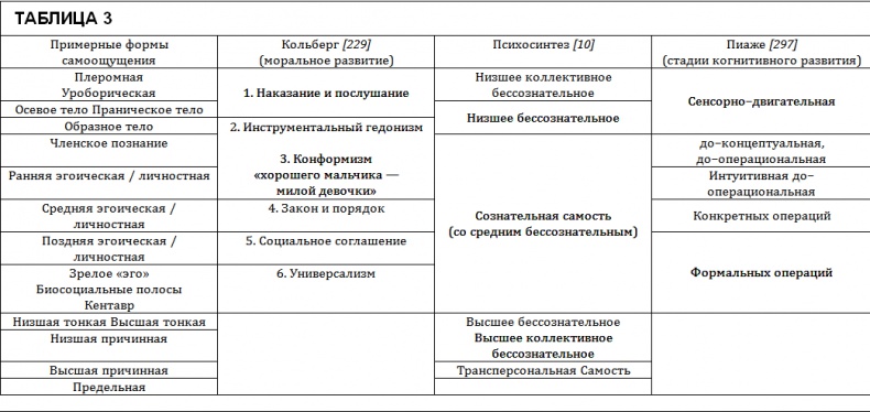 Проект Атман. Трансперсональный взгляд на человеческое развитие