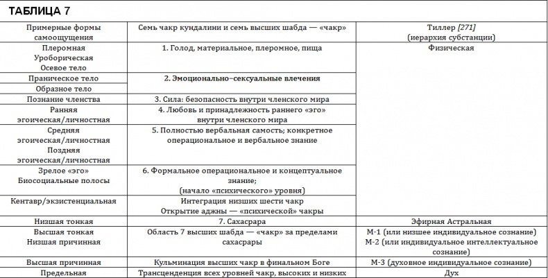 Проект Атман. Трансперсональный взгляд на человеческое развитие