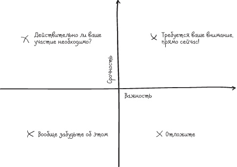 От слов к делу! 9 шагов к воплощению вашей мечты