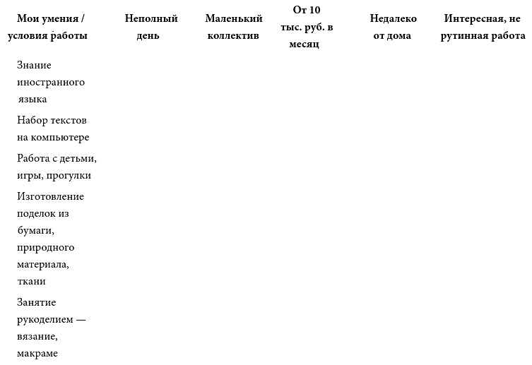 Найди свою работу