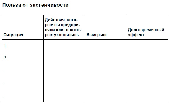 Как побороть застенчивость