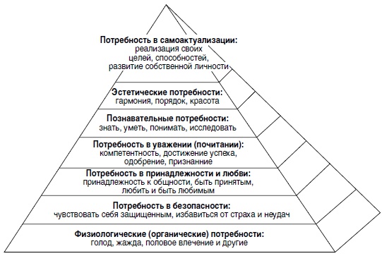 Йога дважды рожденных