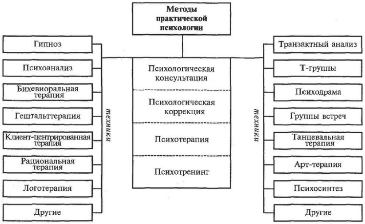 Психология человека. Введение в психологию субъективности