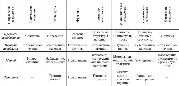 Психология человека. Введение в психологию субъективности