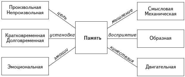 Психология человека. Введение в психологию субъективности