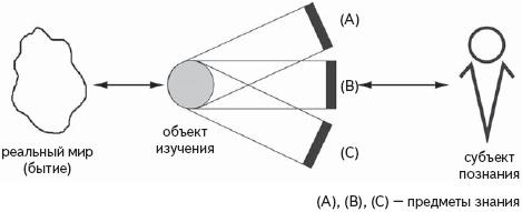 Психология развития человека