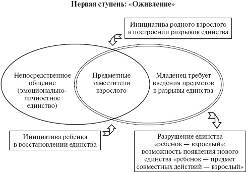 Психология развития человека