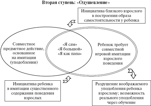 Психология развития человека