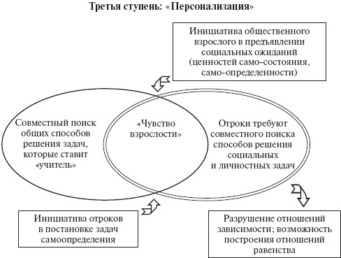 Психология развития человека