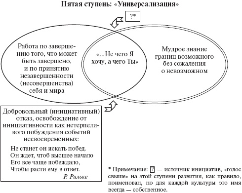 Психология развития человека