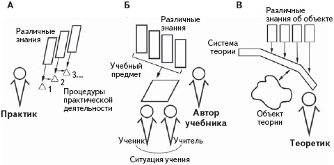 Психология развития человека