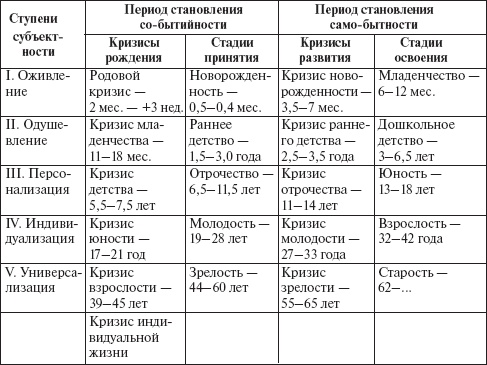 Психология развития человека