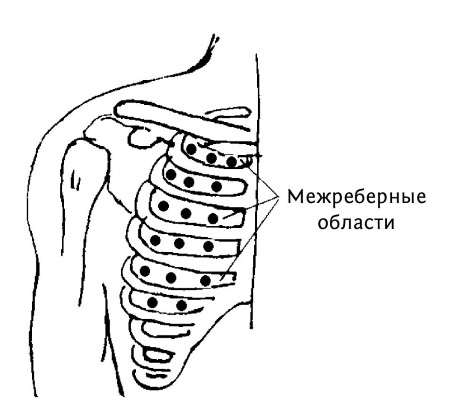 Большой атлас целительных точек. 200 упражнений для здоровья и долголетия